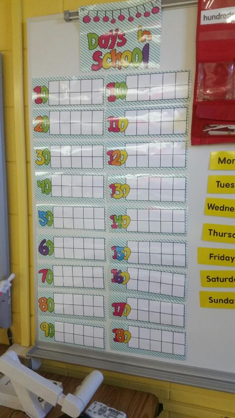 Want a fun and cute way to track the number of days we have been in school? This small pack provides a cover and enough ten-frames to count ... Cat With A Hat, 100's Chart, Daily 5 Math, First Day Jitters, Kwl Chart, Preschool Counting, Spring Writing, Writing Papers, Lion Cat