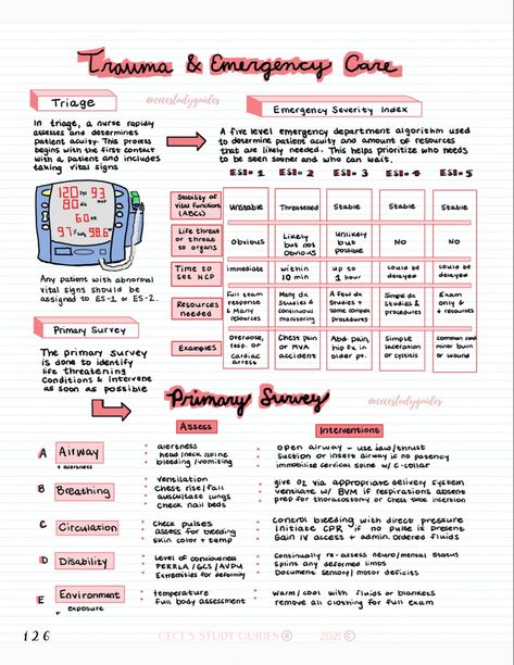 Nurse Assessment Cheat Sheet, Emergency Nursing Cheat Sheet, Nursing Clinical Cheat Sheet, Health Assessment Nursing Cheat Sheets, Er Nurse Cheat Sheet, Emergency Nursing Education, Respiratory Nursing Cheat Sheets, Cna Cheat Sheets, Nursing School Tips Cheat Sheets