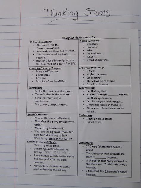 Reading Notebooks: a blog entry about a fifth grade teacher's use of reading notebooks. Reading Response Journals, Reading Notebooks, Readers Notebook, Reader Response, Interactive Reading, Reading Notebook, 5th Grade Reading, 4th Grade Reading, Teaching Ela