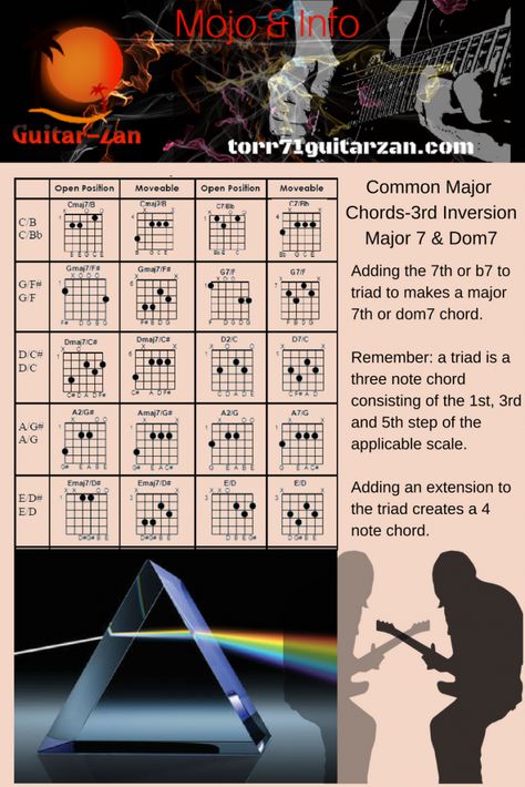 Blues Guitar Chords, Guitar Basics, Basic Guitar Lessons, Online Guitar Lessons, Chords Guitar, Violin Lessons, Guitar Kids, Guitar Scales, Learn To Play Guitar