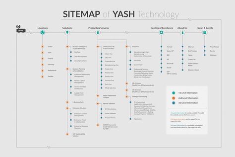 25 Beautifully Designed Sitemaps and User Flow Maps Flow Chart Ideas, Sitemap Design, Flow Chart Infographic, User Flow Diagram, Website Sitemap, Flow App, Flow Chart Design, Slideshow Design, Map Infographic