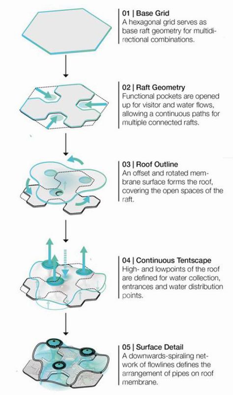 Water Architecture, Detail Arsitektur, Floating Architecture, Lykan Hypersport, مركز ثقافي, Concept Models Architecture, Desain Lanskap, Architecture Concept Diagram, Architecture Collage