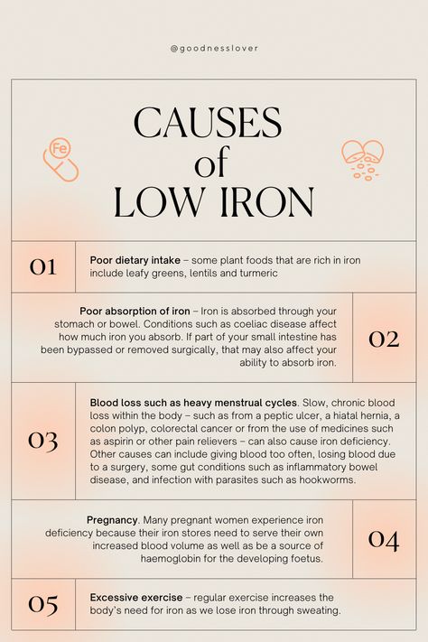 Iron Deficiency Remedies, Nutritional Therapy, Feminine Health, Iron Deficiency, Naturopathy, Hormone Health, Daily Tasks, Alternative Health, Time To Go