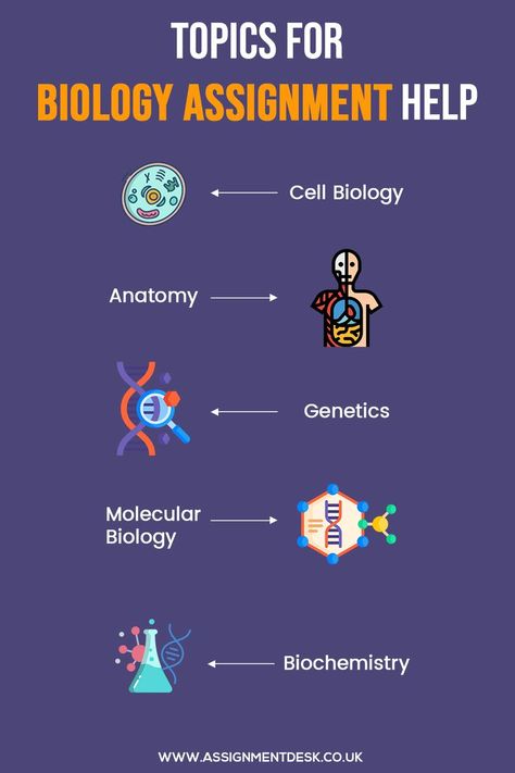 Interesting topics for Biology, biology research topics for class 12,interesting biology topics for students, Trending topics for Biology Assignment, human biology research topics Biology Assignment, College Research, University Assignment, Books For Students, 8th Grade Science, Science Topics, Assignment Writing Service, Cell Biology, 9th Grade