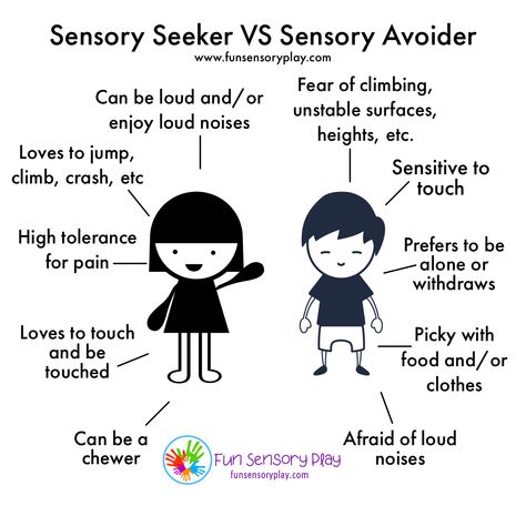 Sensory Seeker Signs + Sensory Avoider Signs. Difference between a sensory seeker and avoider. Sensory Seeker Vs Sensory Avoider, Sensory Seeker Behavior, Sensory Seeker Activities, Sensory Avoider, Daycare Newsletter, Glass Painting Art, Stained Glass Window Art, Faux Stained Glass Window, Sensory Seeking