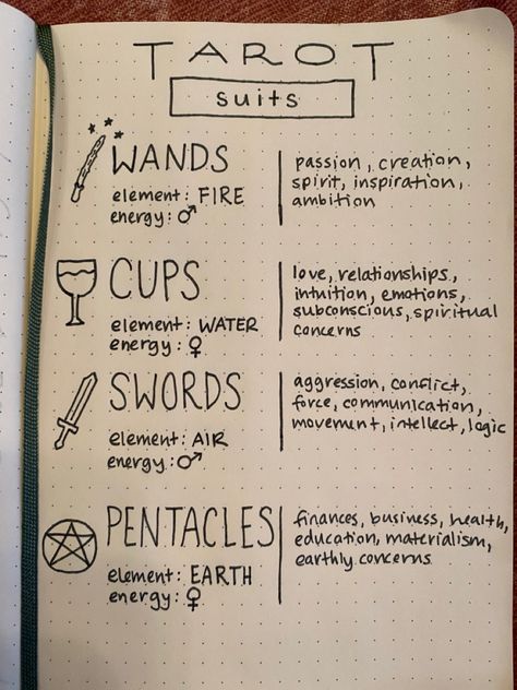 Tarot Cards And Meanings, Tarot Journal Ideas Book Of Shadows, Tarot Cards And Crystals, Tarot Grimoire Page, Tarot Card Notes, Diy Tarot Journal, Tarot Card Journal Pages, Witchy Notes Ideas, Diy Tarot Journal Ideas