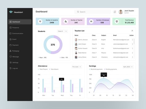 Browse thousands of Admin School Dashboard images for design inspiration | Dribbble School Dashboard Design, Admin Dashboard Design, Dashboard Website Design, Admin Dashboard Ui Design, School Dashboard, Teacher Dashboard, Dashboard App, Dashboard Interface, Student Dashboard