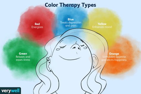 Different Types Of Therapy, Colours Psychology, Chromo Therapy, Colour Healing, Color Therapy Healing, Therapy Healing, Relaxing Nature, Colour Therapy, Understanding Emotions