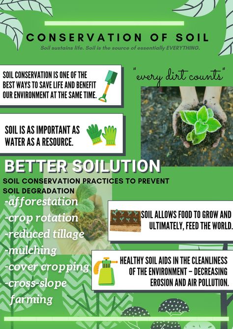 Soil Conservation Poster, Soil Conservation Poster Ideas, Poster Journal, Environmental Economics, Conservation Poster, Protection Quotes, Assignment Ideas, File Decoration, Soil Conservation