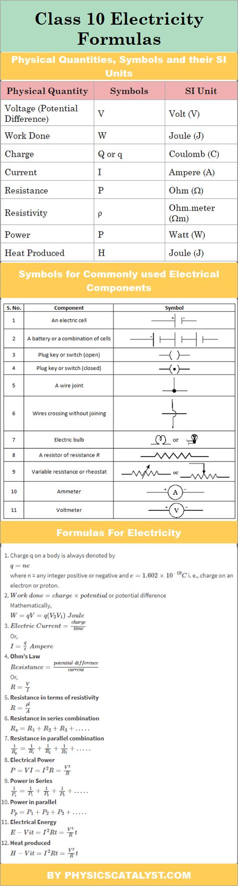 Electricity formulas Chemistry Formulas Class 10, Electricity Class 10 Formula, Class 10 Science Notes Physics Electricity, Maths Class 10 Formula, Class 10 Science Notes Electricity, Electricity Formula Sheet Class 10, Electricity Class 10 Mind Map, Ncert Biology Class 10 Notes, Science Formulas Physics