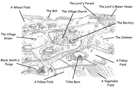 If you are writing a historical fiction, or epic fantasy, chances are one of your settings will be in a medieval village.  Not all villages are set up in the same way, but for the most part they wi… Medieval Village Layout, Village Layout, Inuit Clothing, Medieval Manor, Dm Ideas, Fantasy Map Making, Village Map, Castle Drawing, Map Making