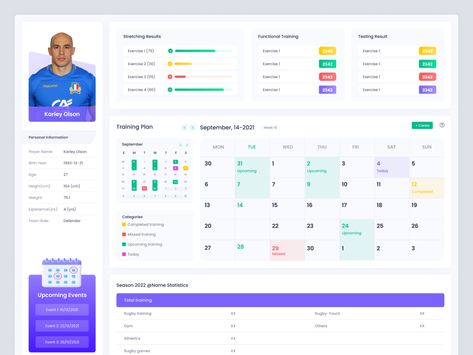 Greetings! 👋 Presenting the Fitness Training Management App Dashboard—an exploration of a web platform for managing the training of Football, Gymball, and Cricket players. Check out the design below for an overview of this comprehensive sports training management solution. Training Dashboard, App Dashboard, Performance Dashboard, Dashboard Interface, Cricket Players, Data Dashboard, Fit App, Website Analysis, Performance Evaluation