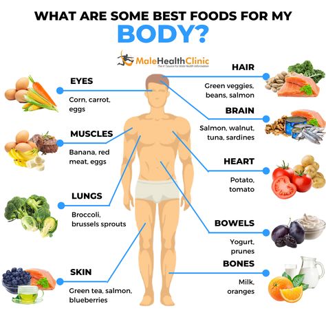 Best Foods For Body www.MaleHealthClinic.com #weightloss #getfit #fitness #diet Men Healthy Lifestyle, Diet Fruits, Health Clinic, Videos Cooking, Female Fitness, Men's Health, Men’s Health, 45 Years, Eat Healthy