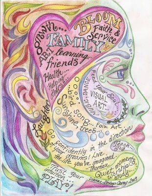 Art Therapy Ideas. Think self portrait with bio. combining art and journal therapy in a beautiful way. Art Therapy Ideas, Kunstjournal Inspiration, Classe D'art, Art Trippy, Journal Therapy, Art Therapy Projects, Mind Maps, Therapeutic Art, Kunst Inspiration