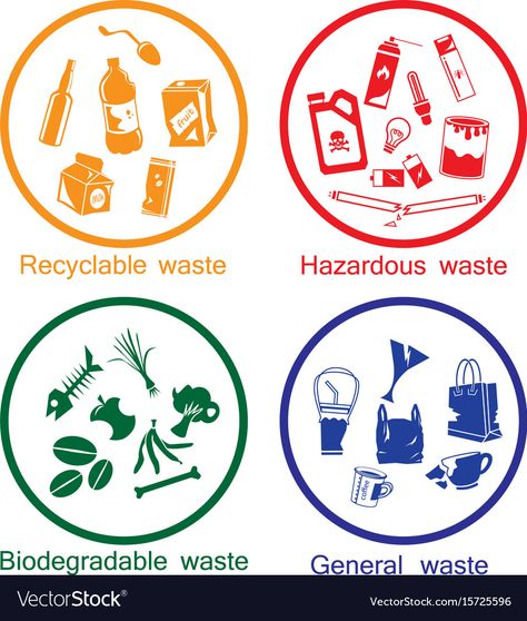 Biodegradable Waste Signage, Hazardous Waste Poster, Waste Segregation Labels, Non Biodegradable Waste Images, Solid Waste Management Poster, Proper Waste Segregation, Waste Signage, Plastic Waste Management, Biodegradable Waste