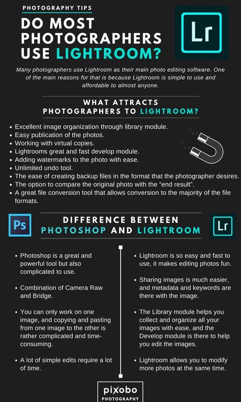 Beginner Photography Camera, Photography Guidelines, Lightroom Photography, Photography Settings, Editing Tricks, Photography Apps, Photo Gear, Editing Tips, Lightroom Tutorial