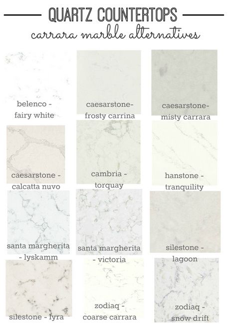 A list of quartz countertops that look like carrara marble. Our kitchen features Santa Margherita in Victoria with grey and white cabinetry and subway tile. Quartz That Looks Like Marble, Mansion Kitchen, Banquette Design, Buffet Makeover, Kitchen Countertop Options, Countertop Options, Quartz Countertop, Classic Kitchen, Kitchen Farmhouse