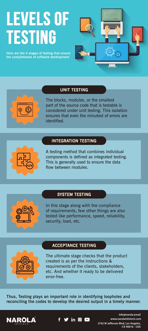 Qa Tester Software Testing, Agile Testing, Software Testing Interview Questions, Infographic Software, Qa Tester, Testing Software, Software Tester, Sassy Comebacks, Automation Testing