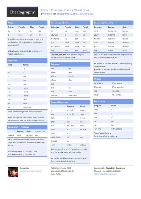 French Grammar Basics Cheat Sheet by marijke - Cheatography.com: Cheat Sheets For Every Occasion Beginner French, French Language Basics, Learn French Beginner, French Basics, French Alphabet, French Flashcards, Basic French Words, Study French, Learning Languages Tips