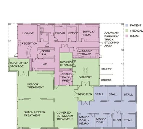 Equine Vet Clinic Layout, Stable Layouts, Clinic Plan, Hospitals Design, Interior Design Major, Hospital Floor Plan, Equine Vet, Hospital Plans, Large Animal Vet