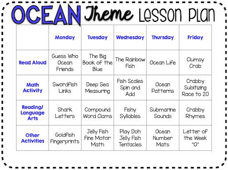 Ocean theme lesson plan of activities for kids to do in a fun ocean theme. Ocean worksheets, ocean theme centers, and ocean printable activities for hands on learning. Sea Animal Lesson Plans, Ocean Vocabulary Preschool, Ocean Theme For Kindergarten, Ocean Books For Toddlers, Ocean Crafts Preschool Sea Theme Art Projects, Beach Theme Lesson Plans For Preschool, Ocean Curriculum For Preschool, Ocean Theme Classroom Activities, Beach Theme For Preschool