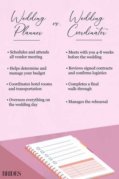 Wedding Coordinator Checklist, Wedding Planner Quotes, Event Venue Business, Wedding Planner Job, Event Planning Organization, Wedding Planner Business, Wedding Organizer Planner, Event Planning Checklist, Wedding Planning Business