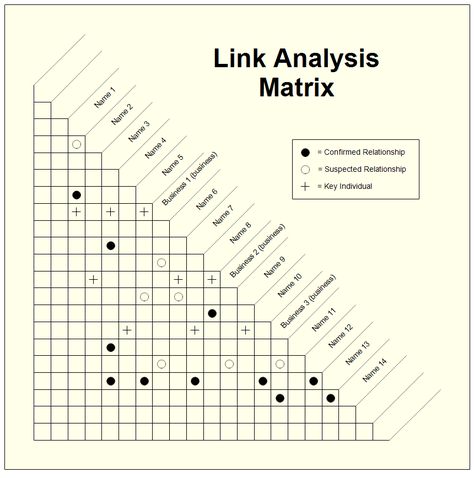 Assocation Matrix and Link Analysis Diagram Matrix Diagram, Bubble Diagram Architecture, Function Diagram, Visual Analytics, Bubble Diagram, Diagram Template, Architecture Design Process, 포트폴리오 레이아웃, Data Visualization Design