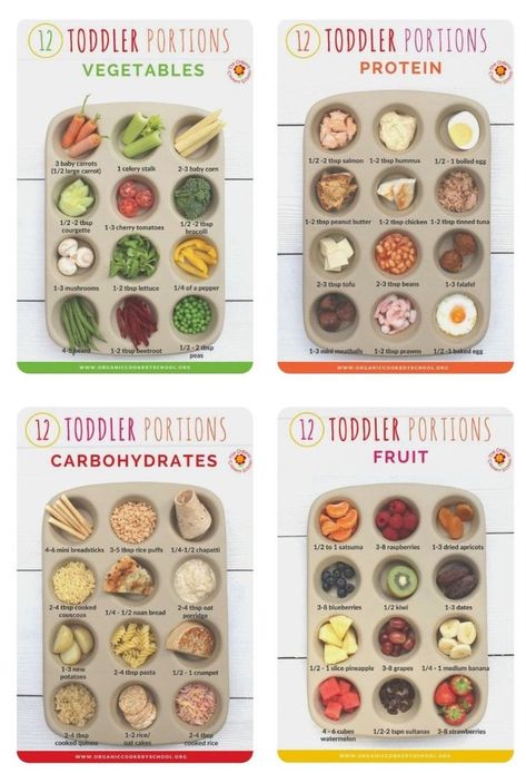 An easy guide to nutritional portions for your toddler! Toddler Nutrition, Easy Toddler Meals, Baby & Toddler Food, Baby Led Weaning Recipes, Healthy Baby Food, Baby First Foods, Toddler Lunches, Weaning Recipes, Baby Finger Foods