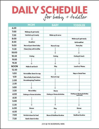 Free printable daily schedule toddler baby. Stay sane and organized with a toddler and newborn schedule for stay at home moms (with free printable schedule template). Plus tips to get your toddler and baby on a schedule. #toddlerandnewbornschedule #toddlerbabyschedule Babysitter Notes, Motherhood Advice, Toddler Milestones, Daily Schedule Template, Newborn Schedule, Toddler Schedule, Pregnancy Info, Mom Schedule, Baby Schedule