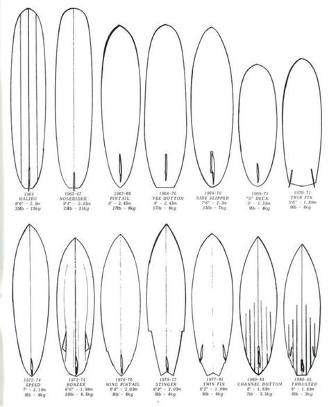 Vintage Surf Board, Surf Board Designs, Retro Surfboard, Surfboard Drawing, Surfboard Shaping, Surfboards Design, Longboard Surfboard, Surfergirl Style, Fish Surfboard