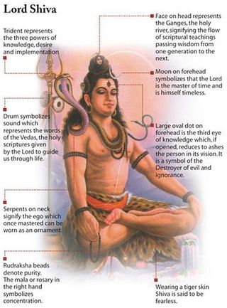 Shiv Mahimna Stotra Lyrics and Meaning Bhagwan Shiva, Sahaja Yoga, भगवान शिव, Shiv Ji, Shiva Pics, Kuantan, A Course In Miracles, Om Namah Shivaya, Hindu Mythology