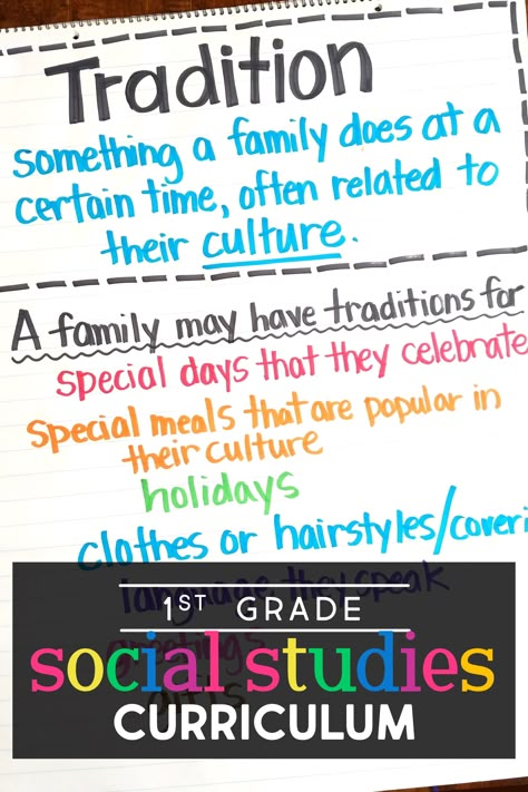 1st Grade Social Studies Lessons, Social Studies Units For First Grade, Social Studies Grade 1, History Lessons For 1st Grade, First Grade Social Studies Curriculum, Social Studies For 1st Grade, 1st Grade Social Studies Curriculum, 1st Grade Social Studies Activities, All About Me 1st Grade Activities