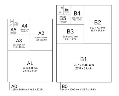 Notebook & Paper Sizes — Kinokuniya USA Paper Size Guide, A5 Paper Size, Notebook Sizes, Paper Sizes Chart, Minimal Prints, Standard Paper Size, Graphic Design Tips, Geometric Wall Art, Famous Books