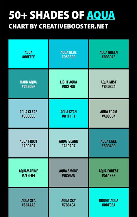 Ever found yourself lost in the world of colors, wondering just how many ways you can mix blue and green? Enter the mesmerizing universe of shades of aqua color! From the subtle Aqua Foam that's softer than a sea nymph's sigh, to the fiery Coral Aqua that might just be a mermaid's favorite lipstick shade, aqua has more personalities than a cat has lives. Aquamarine Color Combination, Aqua Colour Combinations, Colors That Go With Aqua, Seafoam Green Palette, Types Of Blue Shades, Aqua Colour Palette, Aquamarine Palette, Aqua Blue Color Palette, Aqua Blue Outfit