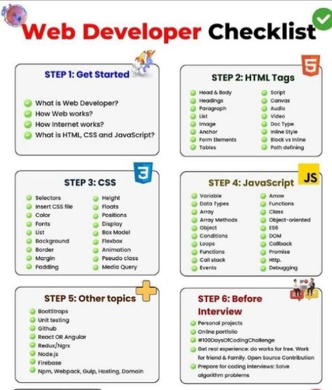 Web development programming tips and tricks for beginners free Web Design Tips And Tricks, Web Development Infographic, Programming Tips, Website Development Process, Learning Maps, Website Checklist, Simple Website Design, Coding Websites, Html Tutorial