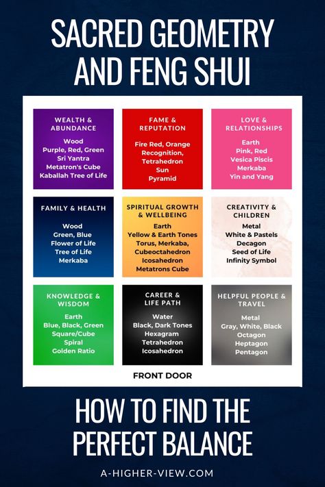 The universe is full of patterns and geometric shapes influencing everything around us.  Sacred geometry and Feng Shui both tap into this underlying order, with Sacred Geometry focusing on the geometric forms found in nature and Feng Shui concentrating on the flow of energy within spaces.  The intersection of these two realms offers a fascinating exploration of aesthetics, energy, and harmony in daily life.  #sacredgeometry #fengshui #baguamap Feng Shui House Layout, Feminine Devine, Ways To Meditate, Hidden Language, Sacred Geometric Pattern, Bagua Map, Feng Shui Wealth, Divine Proportion, Geometry In Nature