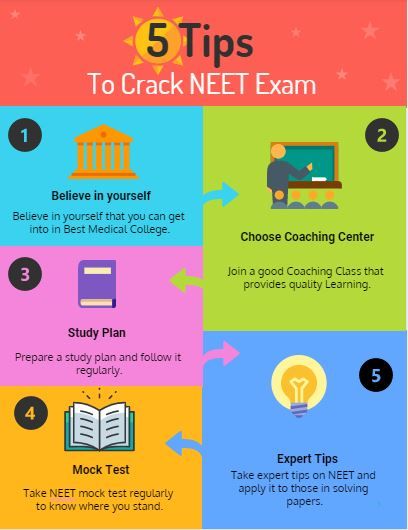 Neet Exam Failure, How To Prepare For Neet, Neet Preparation Time Table, Neet Exam Motivation Wallpaper, Neet Study Tips, Neet Exam Motivation, Neet Preparation Tips, Neet Exam Notes, Neet Tips