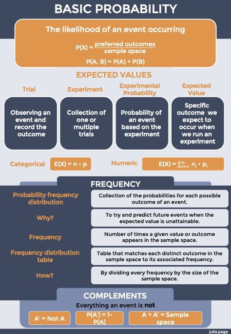 basic probability, distribution, Bayesian statistic Statistics Symbols, Probability And Statistics, Math Tutorials, Nclex, Statistics