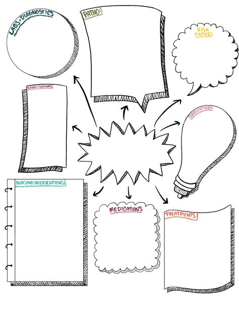 Nursing School Concept Map - Notability Gallery D6F Nursing School Activities, Concept Map Nursing Template, Nursing Concept Map Template, Concept Map Nursing, Nursing Concept Map, Nursing Tools, Concept Map Template, Study Nursing, Informational Text Structures