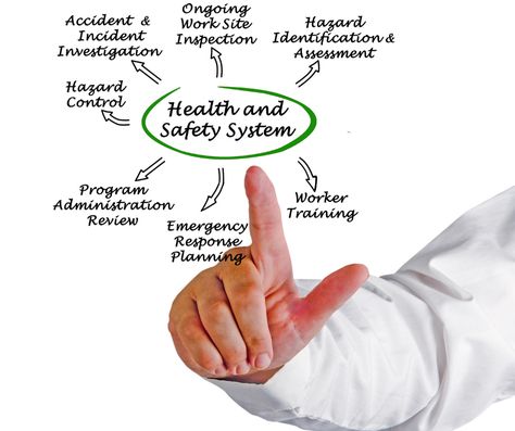 A workplace health and safety management system is a set of policies, procedures, and plans. Get rid of the paper systems with something designed specifically for your needs. www.thinksafety.nz #healthandsaeftysystem #managementsystem #policies #procedures #plans #thinksafety #managementconsulting #businessconsultinghelp #managing Workplace Health And Safety, Safety Management System, Health Policy, Work Site, Consulting Business, Health And Safety, Assessment, Peace Gesture, No Response