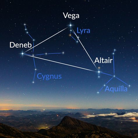 Summer Triangle Constellation, Vega Star Tattoo, Altair And Vega, Altair Star, Vega Star, Sirius Star, Summer Triangle, Trippy Iphone Wallpaper, Orion Constellation