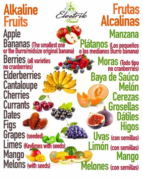 🍃ElectrikFood🍃 on Instagram: “Slide↔️Desliza✨  English & Español⤵️ . . 🍃Dr Sebi Food List: The Best Electric and Alkaline Foods for Your Health🍃  This is the most…” Alkaline Diet For Beginners Dr Sebi, Sebi Food List, Dr Sebi Food List, Dr Sabi, Alkaline Foods Dr Sebi, Dr Sebi Diet, Alkaline Fruits, Alkaline Foods List, Alkaline Foods Chart