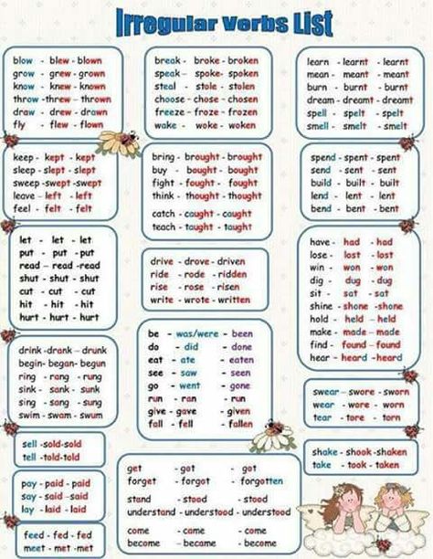 Irregular verbs                                                                                                                                                                                 More Irregular Verbs Activities, Irregular Words, Irregular Verb, Verbs In English, Grammar Notes, Tatabahasa Inggeris, English Grammar Notes, English Grammar Tenses, Regular And Irregular Verbs