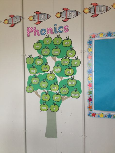 Phonics tree phase 3 using Twinkl resources Phase 3 Phonics Activities, Phase 4 Phonics, Phase 5 Phonics, Phonics Display, Ks1 Classroom, Classroom Display Boards, Phase 1 Phonics, Phase 2 Phonics, Teaching Displays