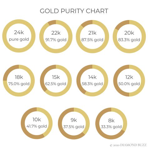 Jewelry Terminology, Gold Price Chart, Jewelry Facts, Jewelry Hacks, Logam Mulia, Jewelry Knowledge, Gold Investments, Jewelry Education, Real Gold Jewelry