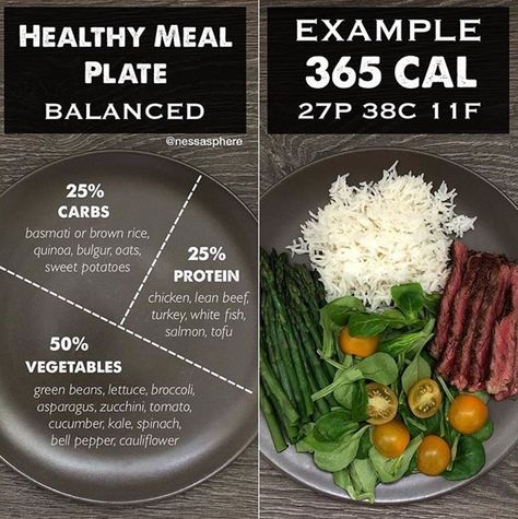 817 Likes, 22 Comments - 🔴 Meal Prep On Fleek (@mealpreponfleek) on Instagram: “Raise your hand if you want to eat healthily, but are so confused about calorie counting that often…” Meal Plate, Balanced Plate, Sweet Potato Protein, Kale And Spinach, 1200 Calories, Lean Beef, Snack Ideas, Healthy Foods, Healthy Diet