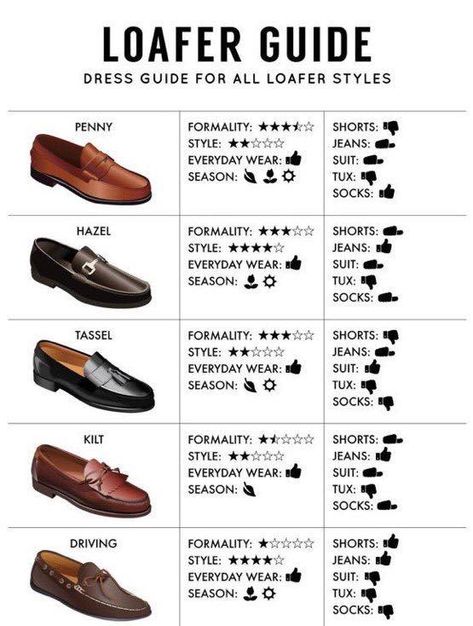 Loafer Guide Mens Dress Shoes Guide, Shoe Types, Fashion Terminology, Shoes Guide, Mens Smart Casual Outfits, Gentleman Shoes, Men Stylish Dress, Mens Boots Fashion, Oxford Shoes Men