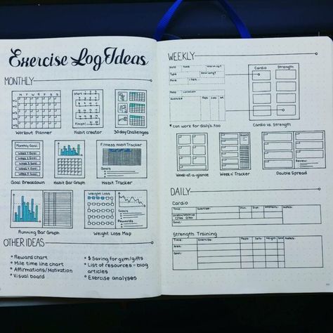 Ideas for Fitness Log Diario Bullet, Bullet Journal Tracker, Bujo Inspiration, Bullet Journal Spread, Bullet Journal Layout, Bullet Journal Inspo, Journal Layout, Journals & Planners, Fitness Journal