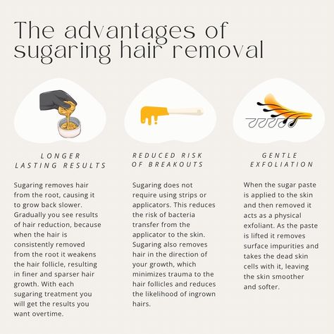 If you are interested in starting sugaring treatments but aren’t sure of what you’re getting into, this is for you.😍 #sugaring #waxing #hairremoval #sugaringhairremoval #beauty #brazilianwax #skincare #sugar #selfcare #hilo #braziliansugaring #brows #facials #spa #smoothskin #facial #sugarwaxing #brazilianwaxing #lashes #bikini #fullbodywaxing #hardwax Sugar Waxing Tips, Sugaring Aesthetic, Brazilian Wax At Home, Sugaring Waxing, Spa Things, Wax Room, Sugaring Paste, Waxing Room, Medical Esthetician