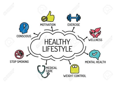 Health Picture Ideas, Healthy Lifestyle Project Ideas, Health Promotion Ideas, Health Checkup Poster, Slogan About Healthy Lifestyle, Poster About Healthy Lifestyle, Health Is Wealth Drawing, Healthy Lifestyle Drawing, Health Is Wealth Poster Drawing